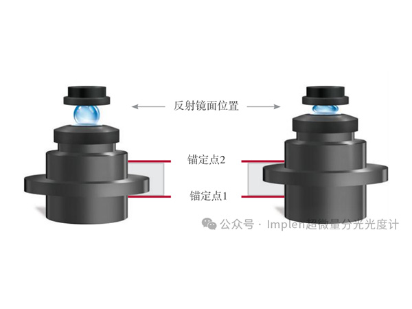 Implen的免維護技術，是如何實現的？